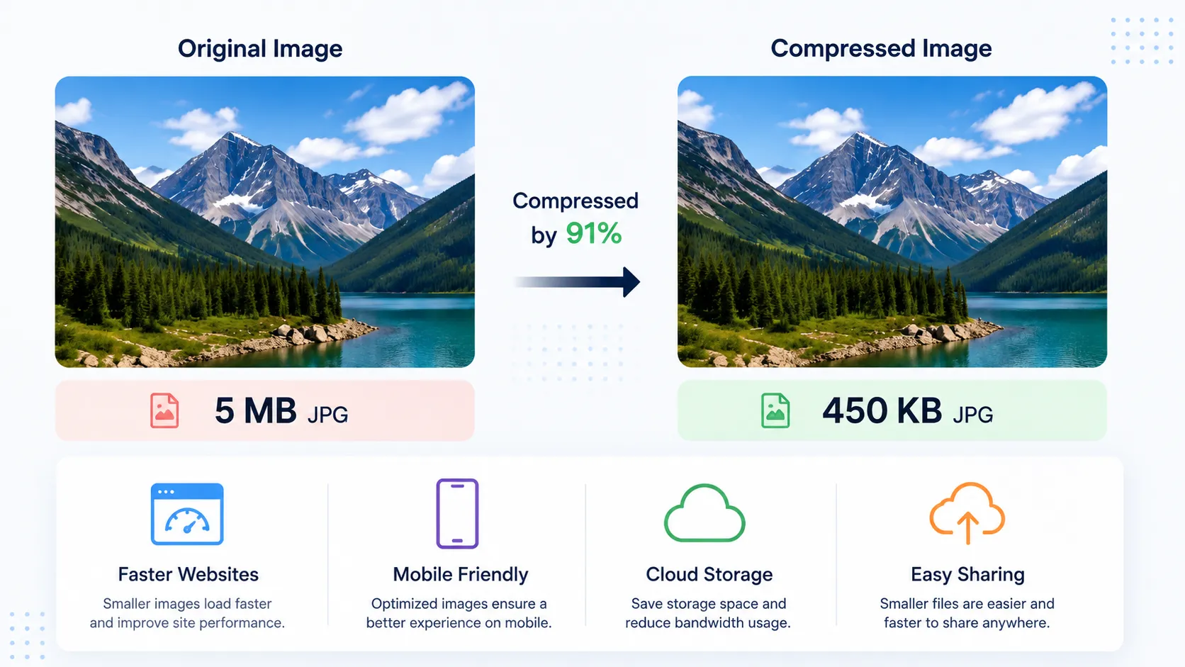 Person compressing an image without losing quality using an online image compressor tool.